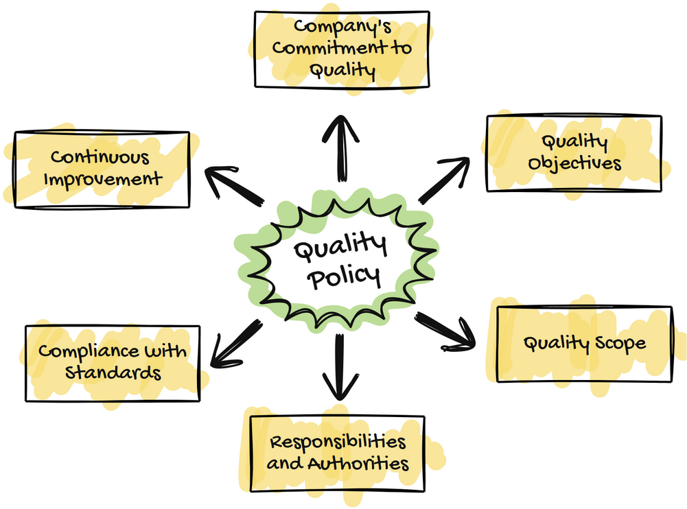 Quality Policy
