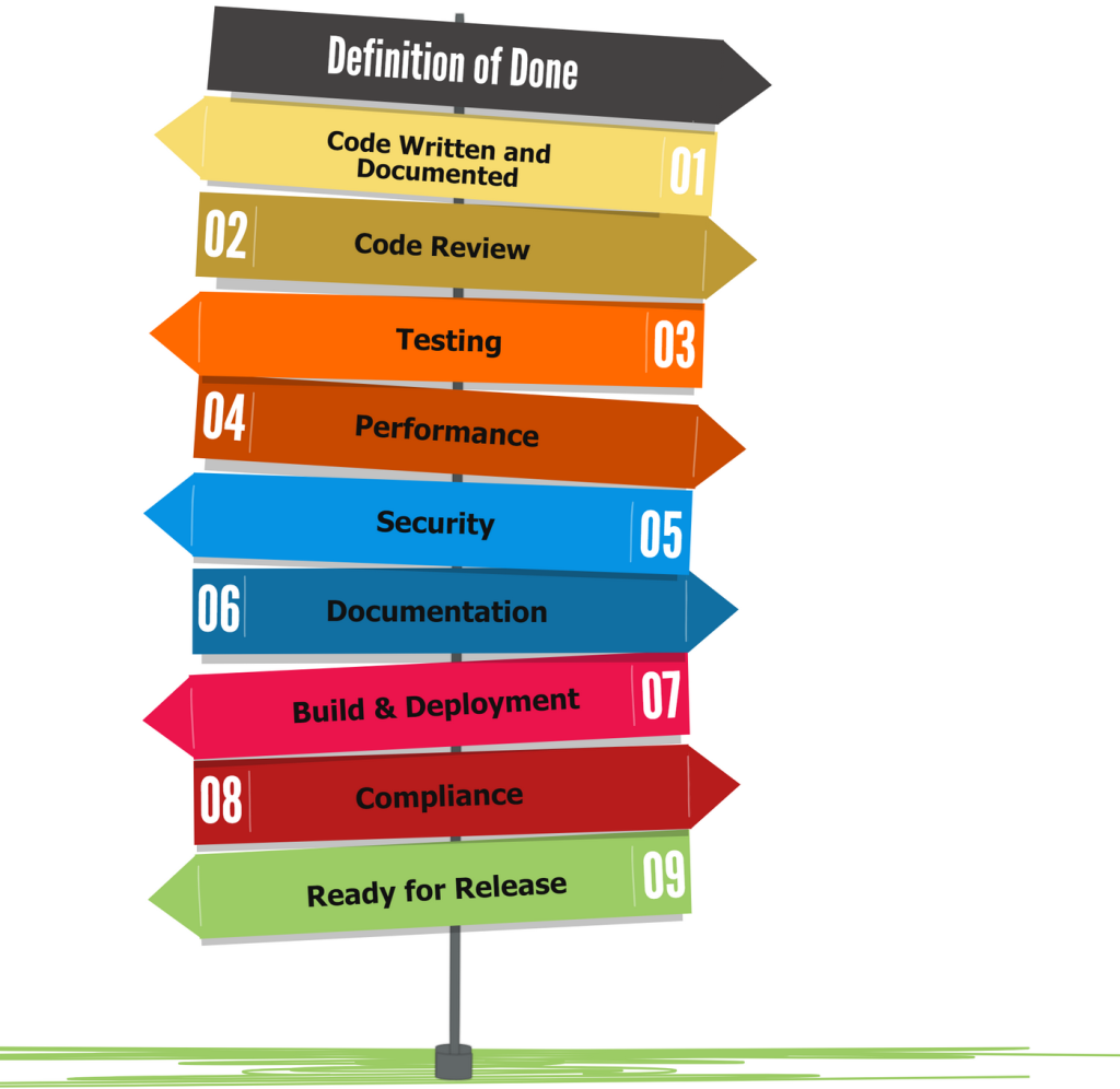 DoD - Definition of Done illustration